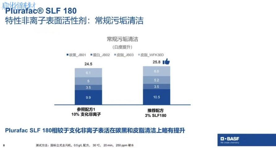 广东哪里有SLF180催干剂 苏州启化新材料科技供应