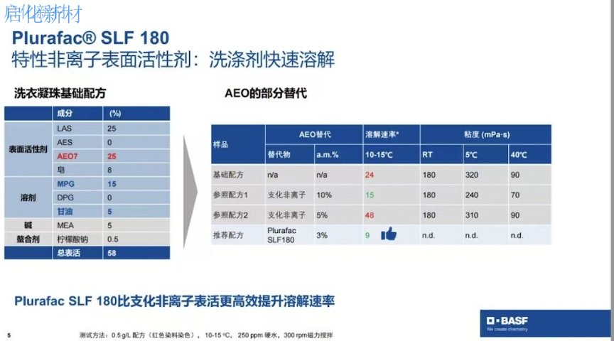 北京什么是SLF180价格优惠 苏州启化新材料科技供应