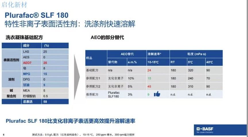 山西洗碗凝膠配方SLF180產(chǎn)品介紹 蘇州啟化新材料科技供應(yīng)