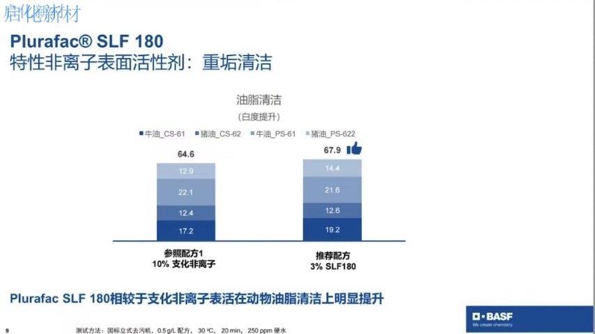 遼寧洗碗機(jī)洗滌劑配方SLF180價(jià)格查詢