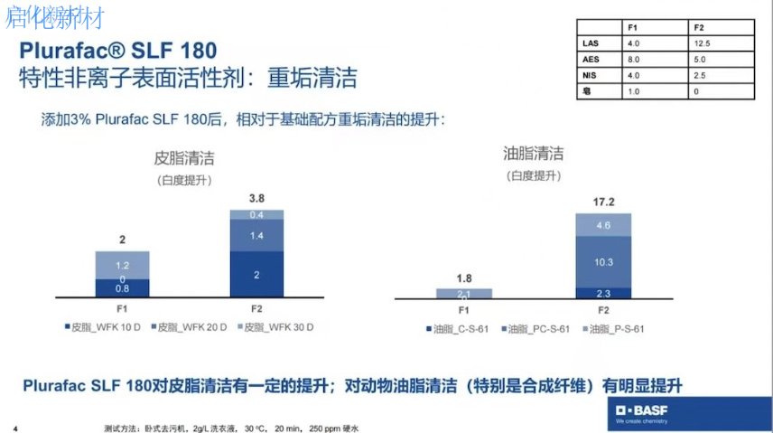 江西洗碗机洗涤剂配方SLF180快速溶解 苏州启化新材料科技供应