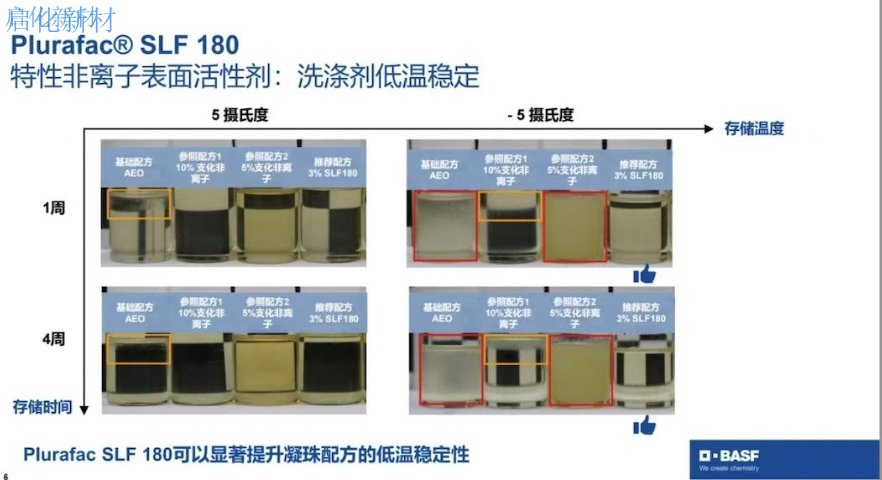 廣東巴斯夫SLF180供應(yīng)