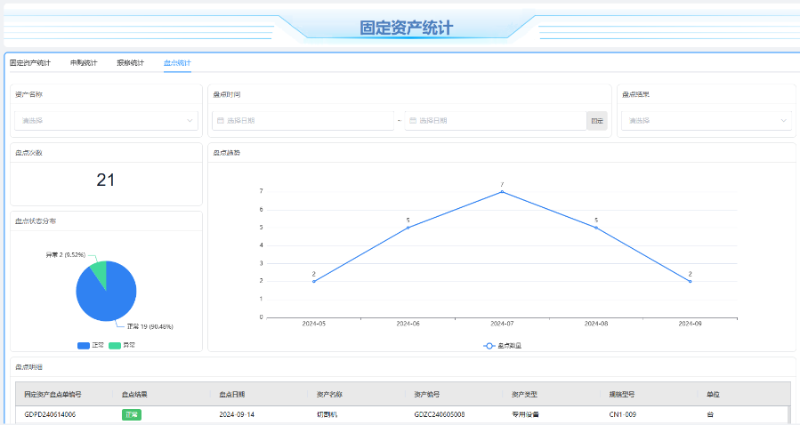 上海通用固定资产管理费用,固定资产管理