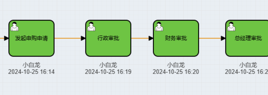 中国香港高科技固定资产管理技术指导 服务至上 江苏亿态科技供应