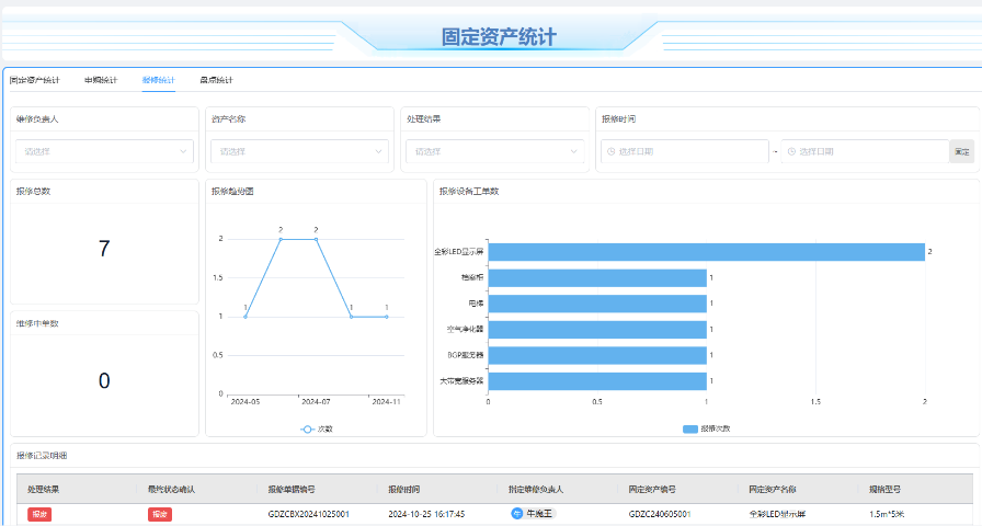 江蘇進口固定資產管理,固定資產管理