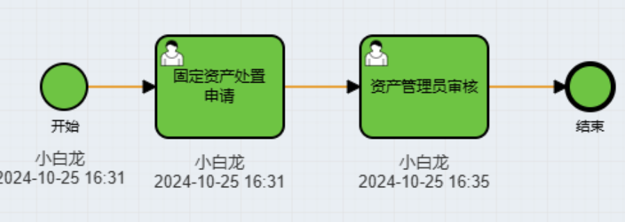 質(zhì)量固定資產(chǎn)管理現(xiàn)貨