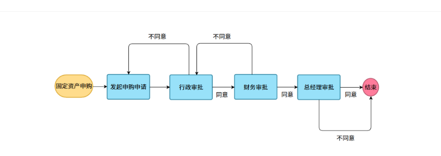 中国香港品牌固定资产管理名称,固定资产管理