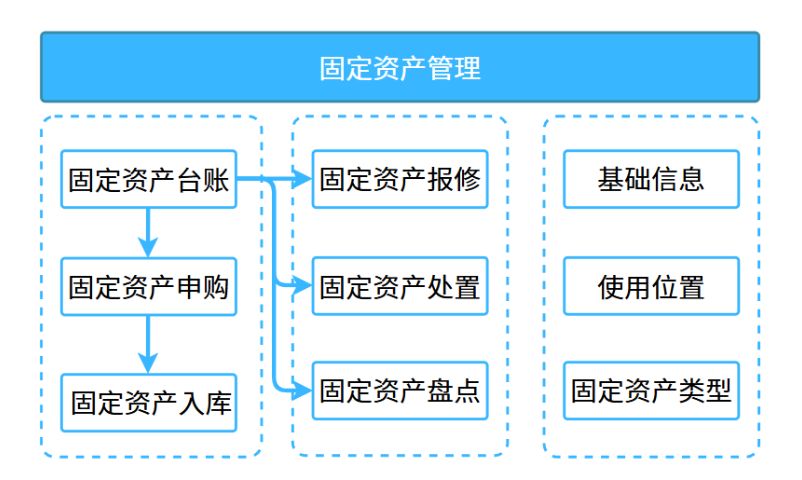 福建推薦的固定資產(chǎn)管理費(fèi)用 客戶至上 江蘇億態(tài)科技供應(yīng)