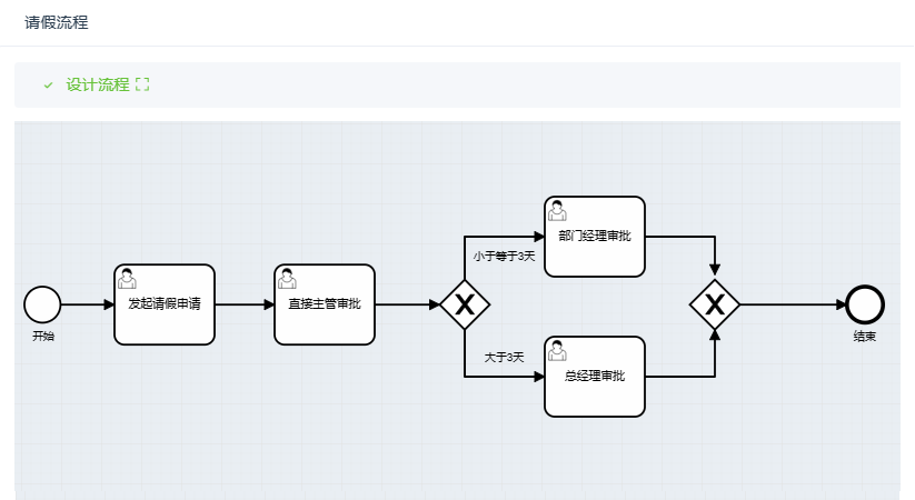 上海企來搭費(fèi)用,企來搭