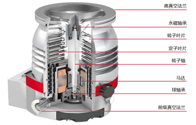 国内涡轮分子泵调试,涡轮分子泵