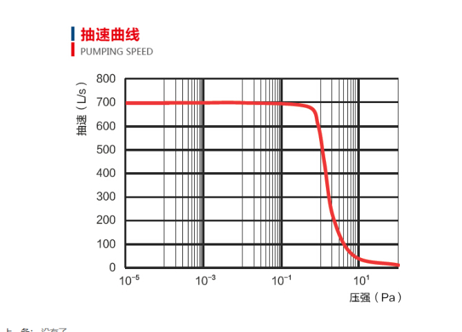 附近渦輪分子泵售后服務(wù),渦輪分子泵