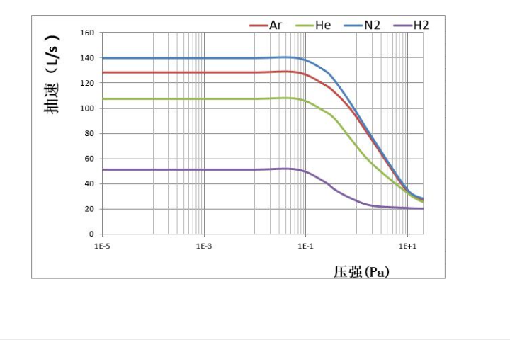 江苏涡轮分子泵品牌排行,涡轮分子泵