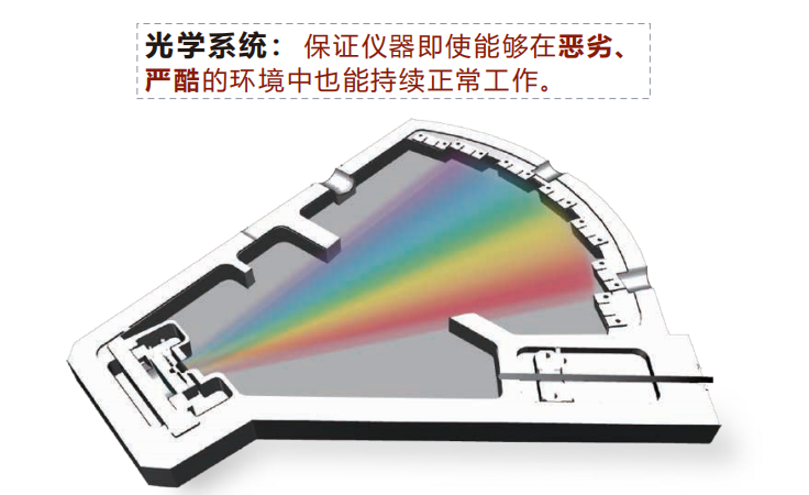 上海手持式光谱仪费用 上海伊丰精密仪器供应