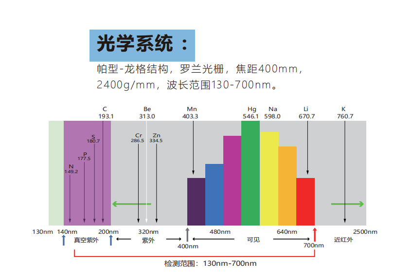 上海金属成分光谱仪哪家强,光谱仪