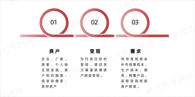 邯郸内部资源共享加盟