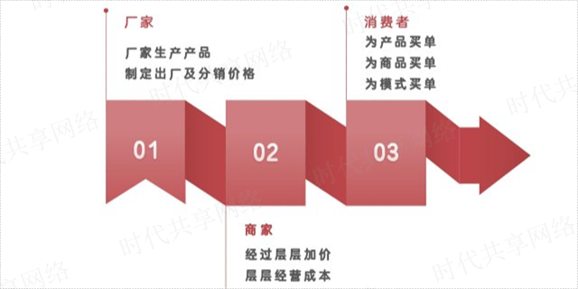 天津资源共享服务平台