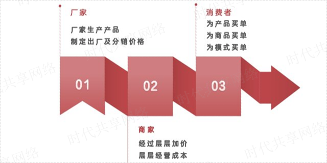 安徽企业资源共享公司,资源共享