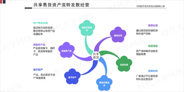 石嘴山外部资源共享联盟