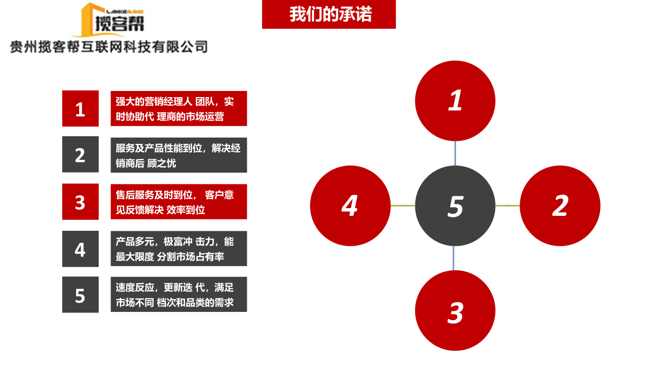 兴义零售小程序开发公司有哪些 贵州揽客帮互联网科技供应 贵州揽客帮互联网科技供应