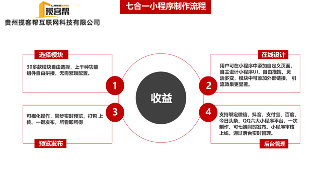 黔西南火锅小程序开发公司排名 贵州揽客帮互联网科技供应 贵州揽客帮互联网科技供应