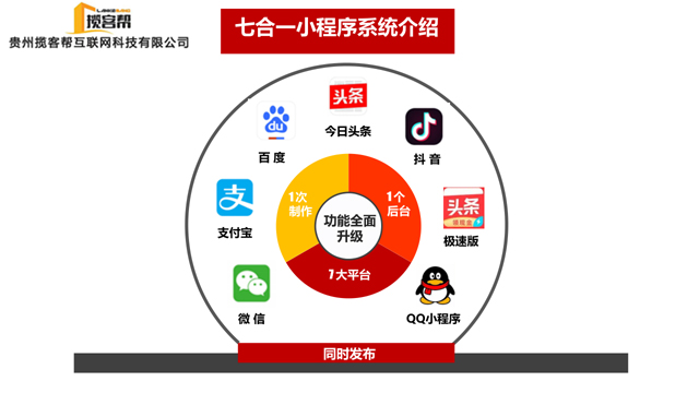 六盘水线下门店小程序开发公司哪家便宜 贵州揽客帮互联网科技供应 贵州揽客帮互联网科技供应