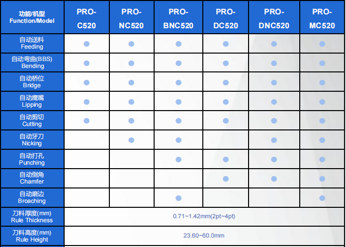 BNC520.png