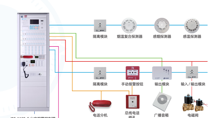 慈溪商场报警设备维护 贴心服务 安旌消防科技（浙江）供应