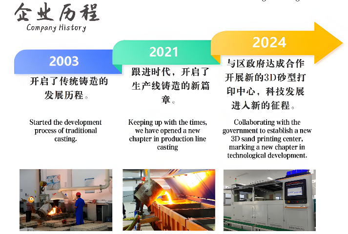 北京鑄造3D砂型數(shù)字化打印