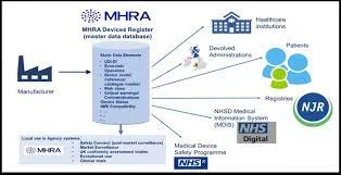  MHRA medicines registration process