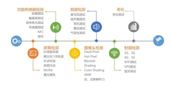 成都信息化平台性能测评 收费透明 哨兵信息科技集团供应