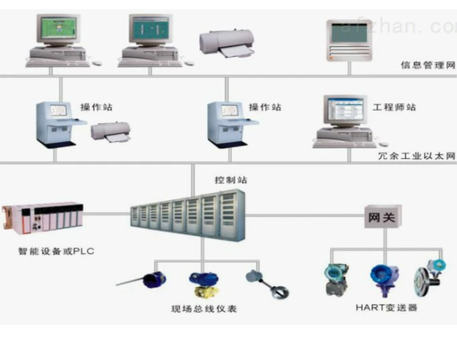 上海船用监测自动化系统安装,监测