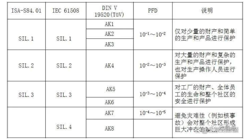 连云港可燃气体雷达液位器系统方案订制,雷达液位器