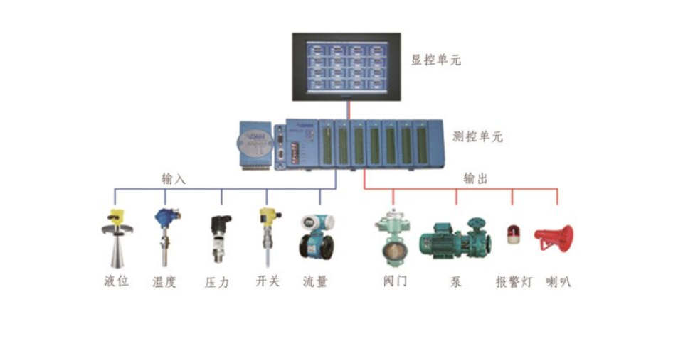 徐州压力雷达液位器系统检修