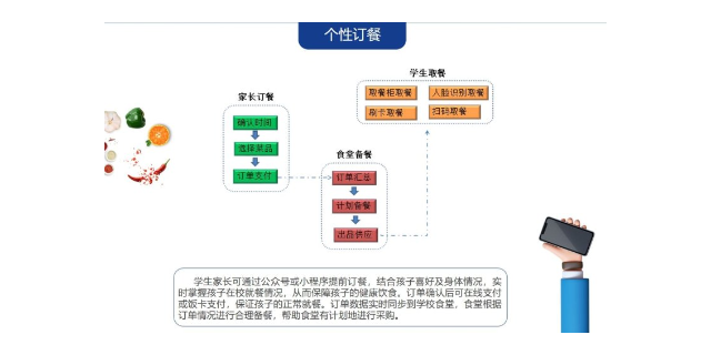 上海餐饮管理系统供应商