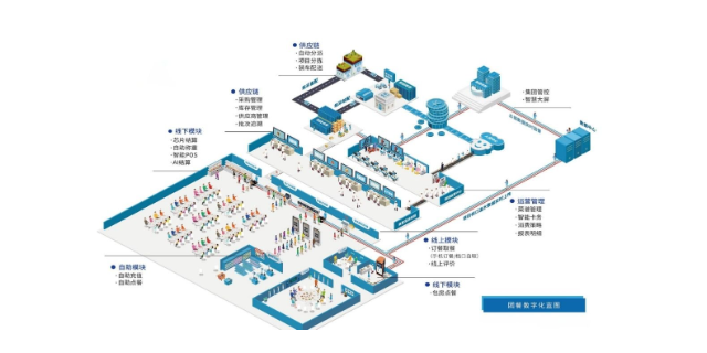 武汉中学餐饮管理系统设计