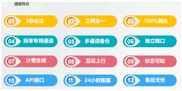 陜西電信通訊增值獲客 上海田南信息科技供應(yīng)