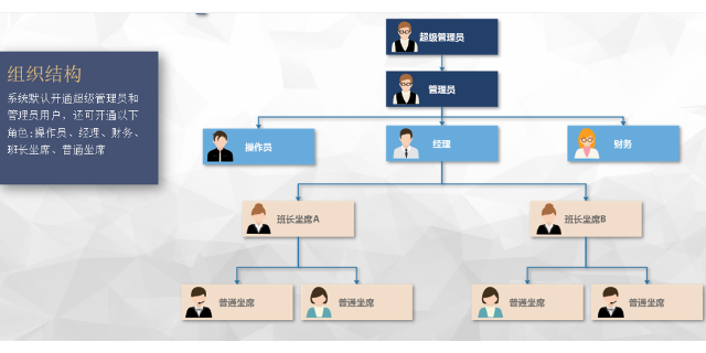 河南手机通讯增值呼叫中心系统 上海田南信息科技供应