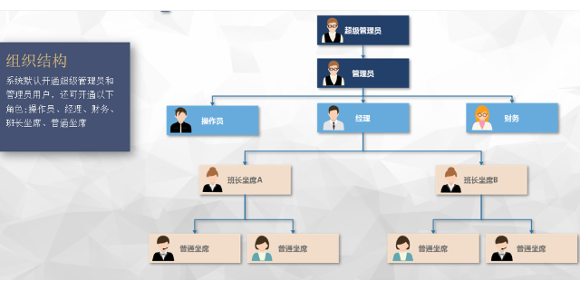 江蘇電銷通訊增值設(shè)備 上海田南信息科技供應(yīng)