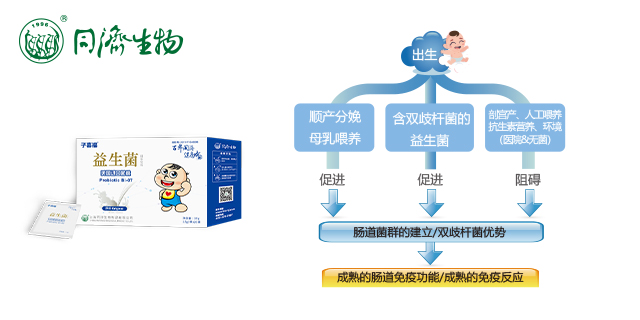 液体益生菌礼盒供应公司 上海同济生物制品供应