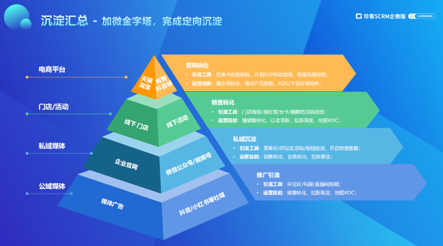 通用線上推廣互惠互利,線上推廣