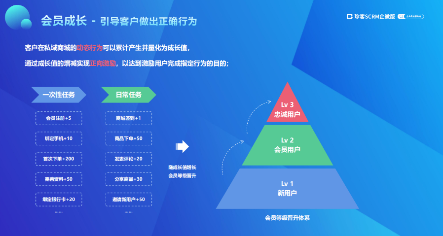 推薦的線上推廣怎么用,線上推廣