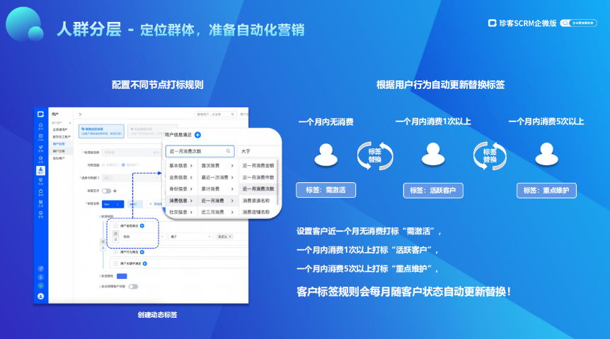 綜合線上推廣共同合作,線上推廣