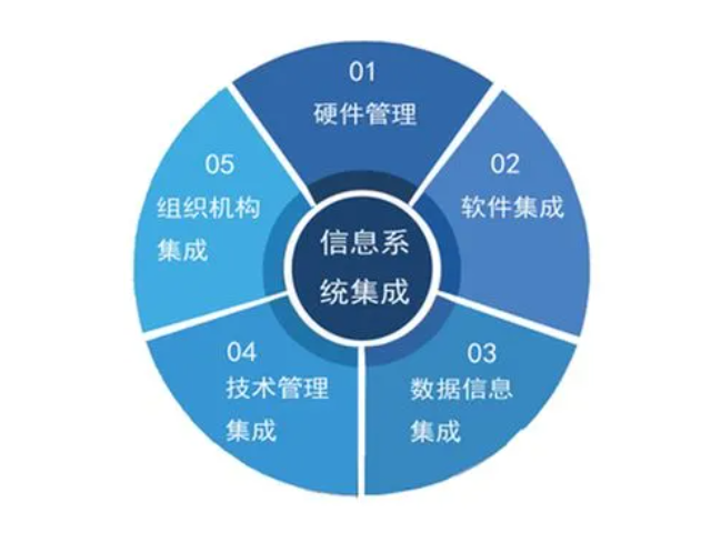 秦皇岛有哪些企业IT系统集成可靠,IT系统集成