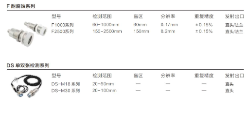 广东防腐蚀性超声波传感器 推荐咨询 深圳市固测创新技术供应