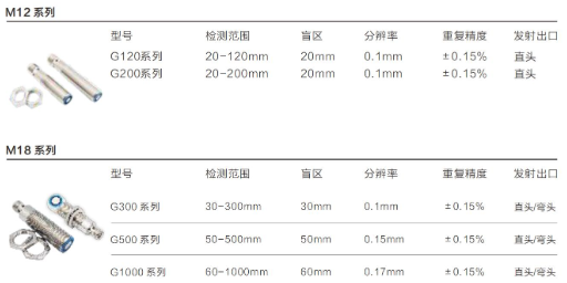 广东M18超声波传感器功能 欢迎咨询 深圳市固测创新技术供应