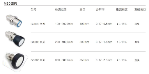 佛山声波超声波传感器国产 服务为先 深圳市固测创新技术供应