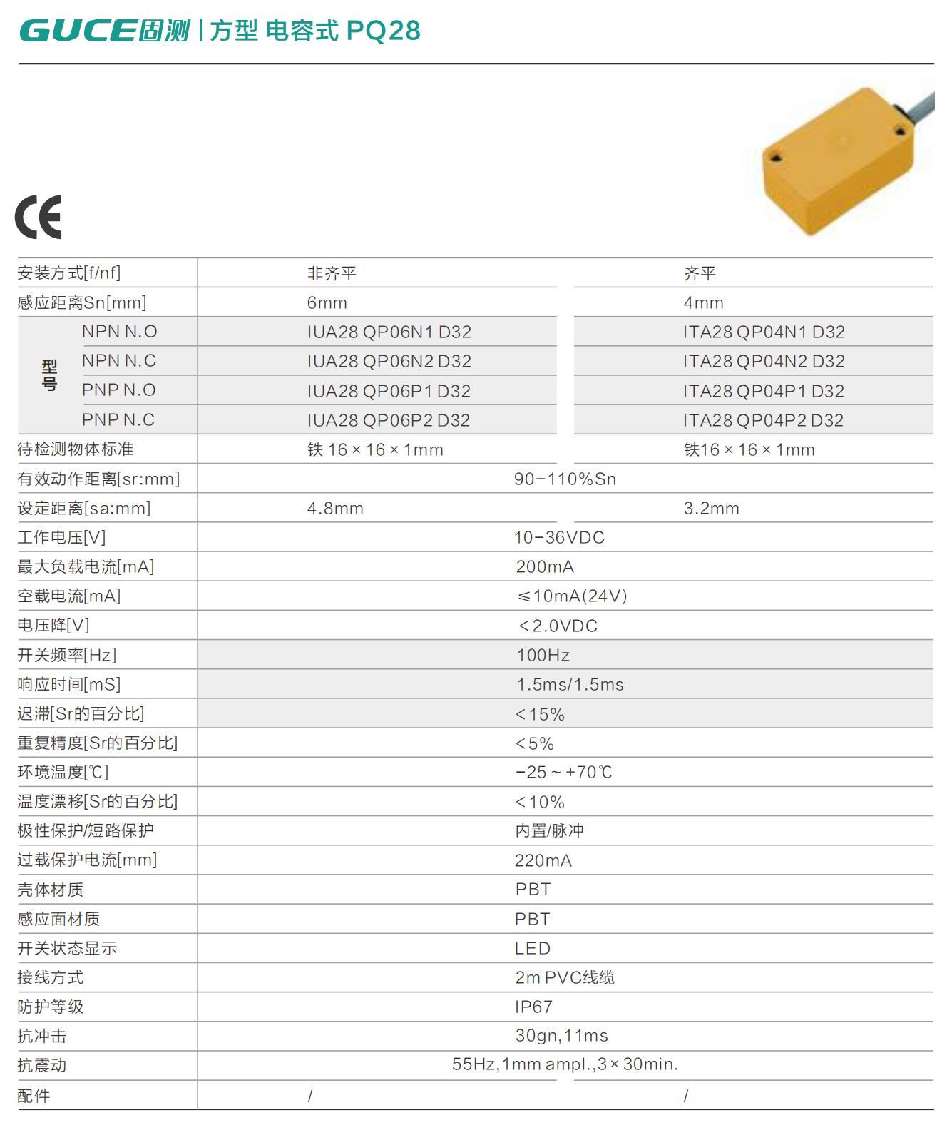 方型 電容式 PQ28