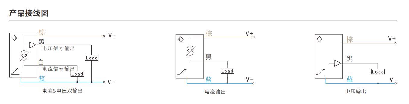 模擬量 電感式 M18