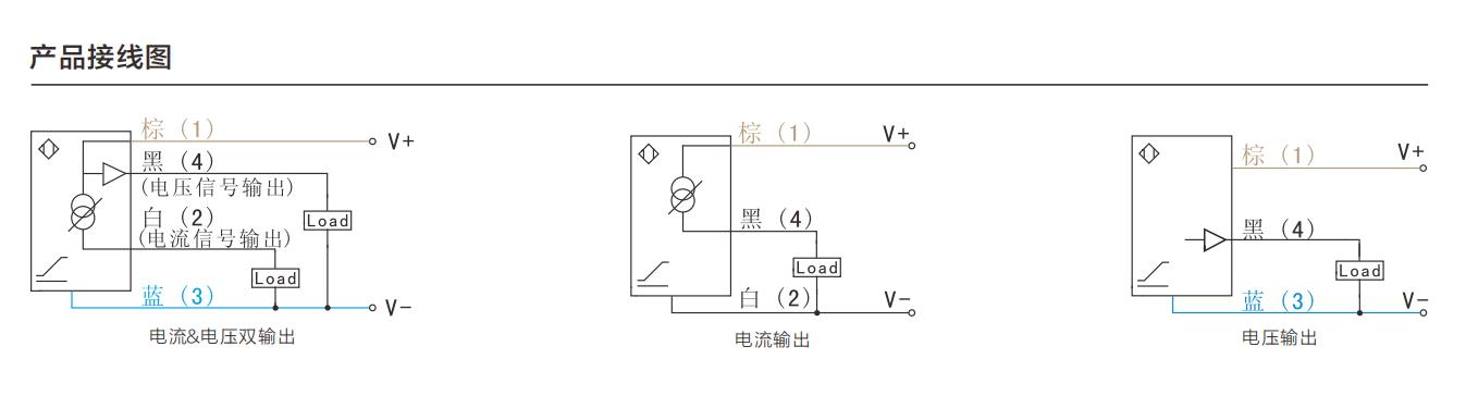 模擬量 電感式 M12