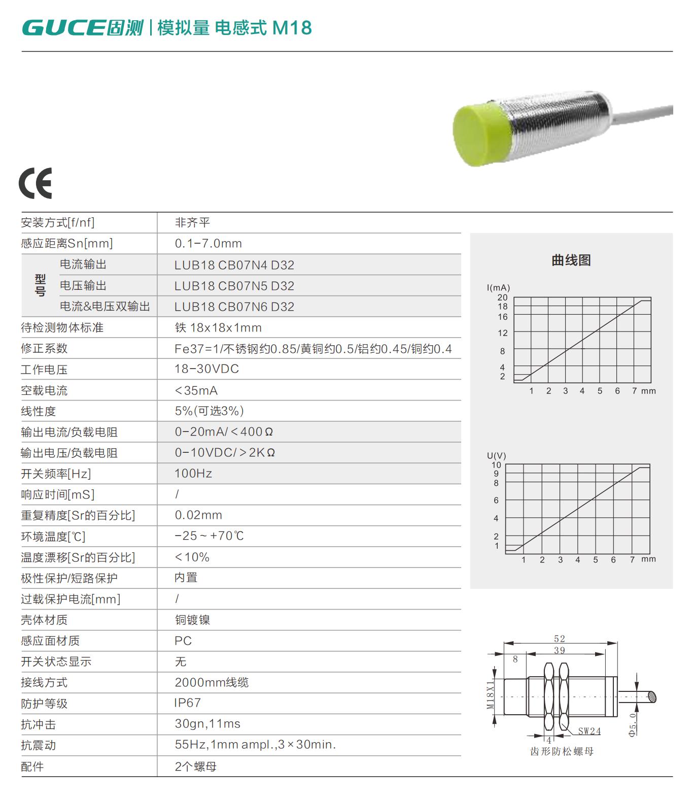 模擬量 電感式 M18